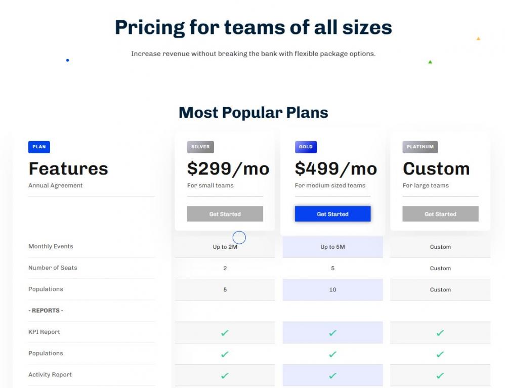 Kissmetrics pricing