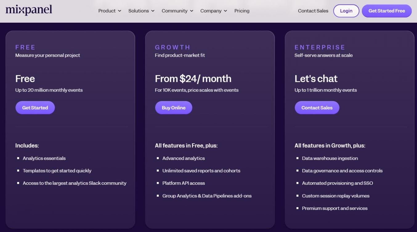 Mixpanel pricing