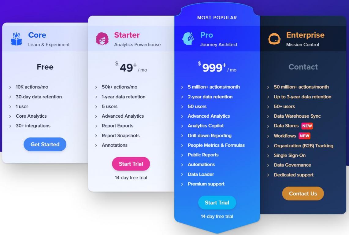 Woopra pricing