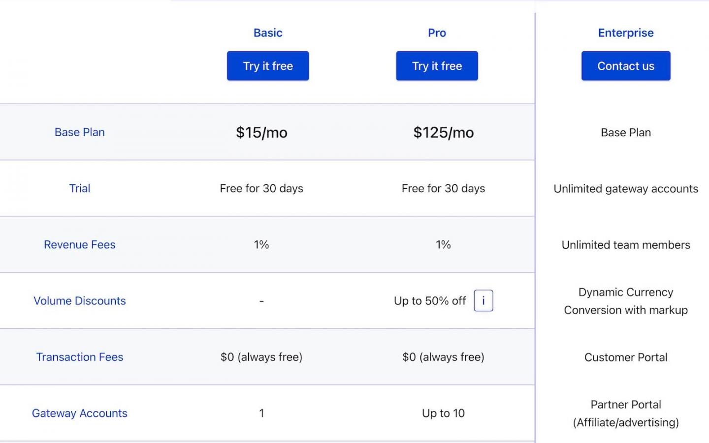 rebilly-pricing