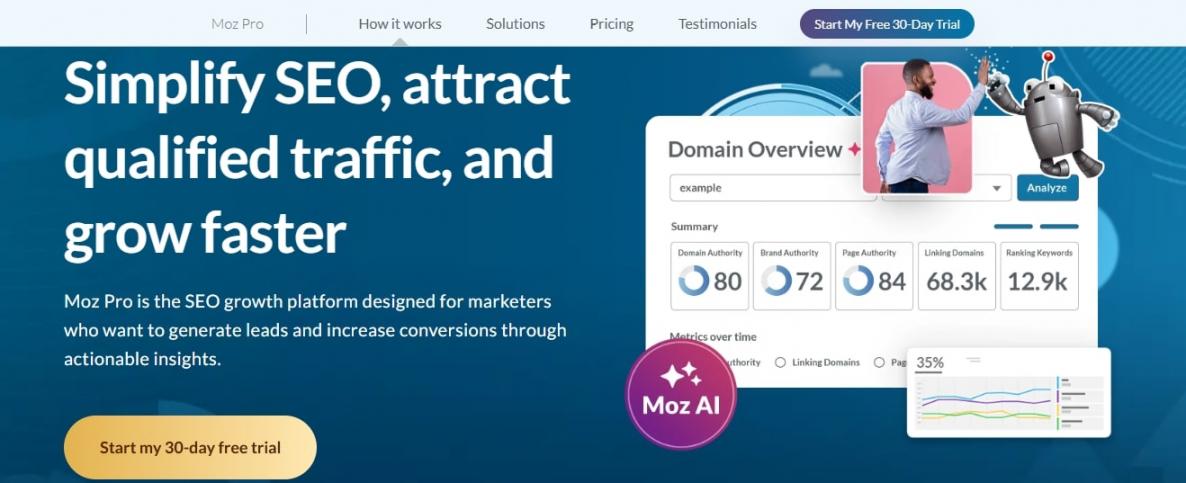 Moz Pro All in One SEO Toolkit