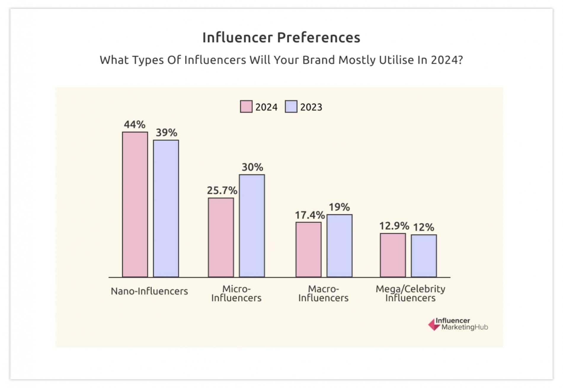 influencer-preferences