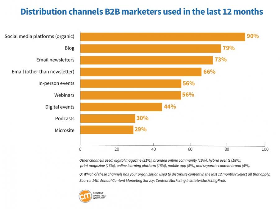 6 - reports HubSpot