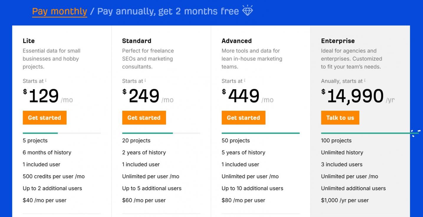 Ahrefs Pricing