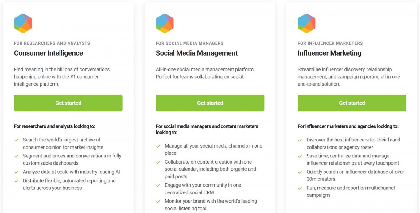 Brandwatch Pricing