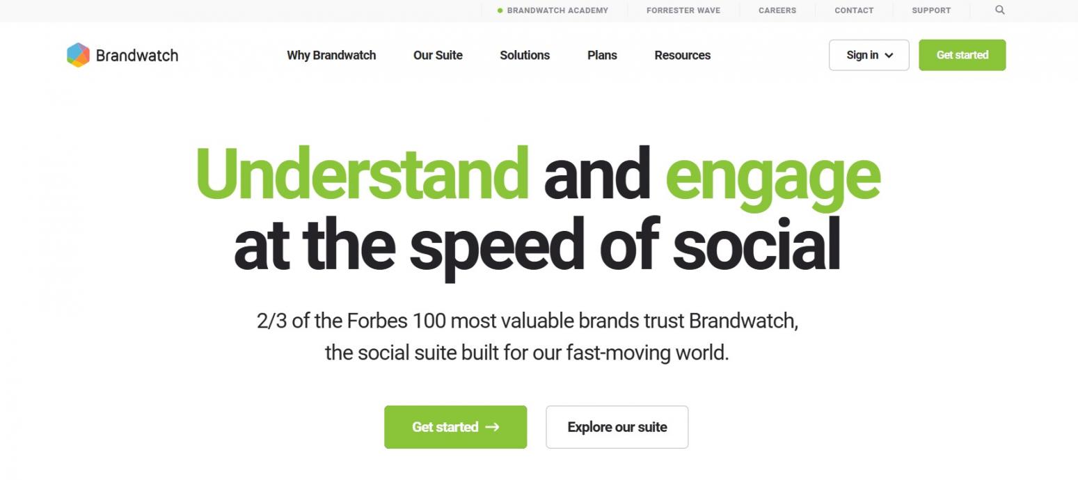 Brandwatch