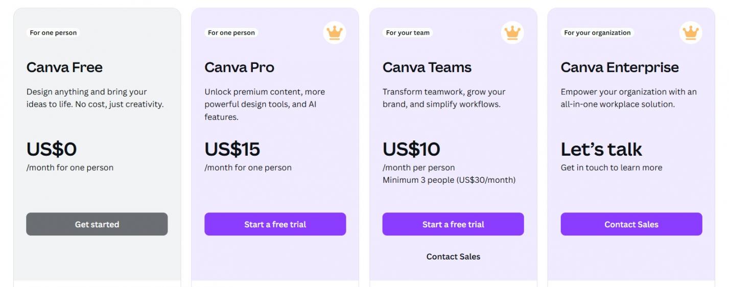 Canva Pricing