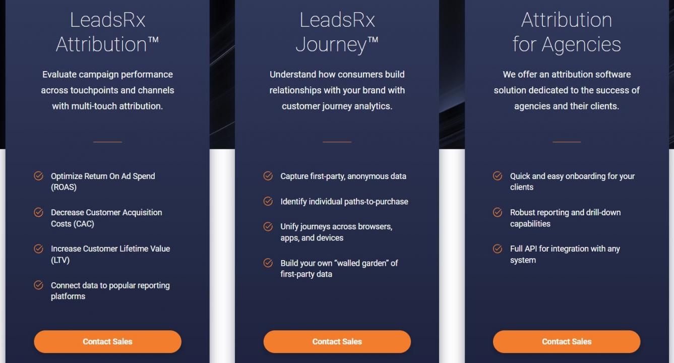 LeadsRx Pricing