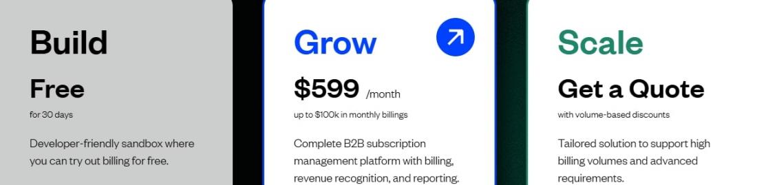 Pricing-Maxio