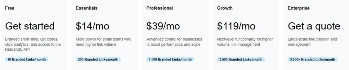 Rebrandly pricing