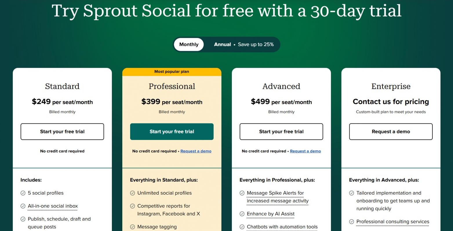 Sprout Social Pricing