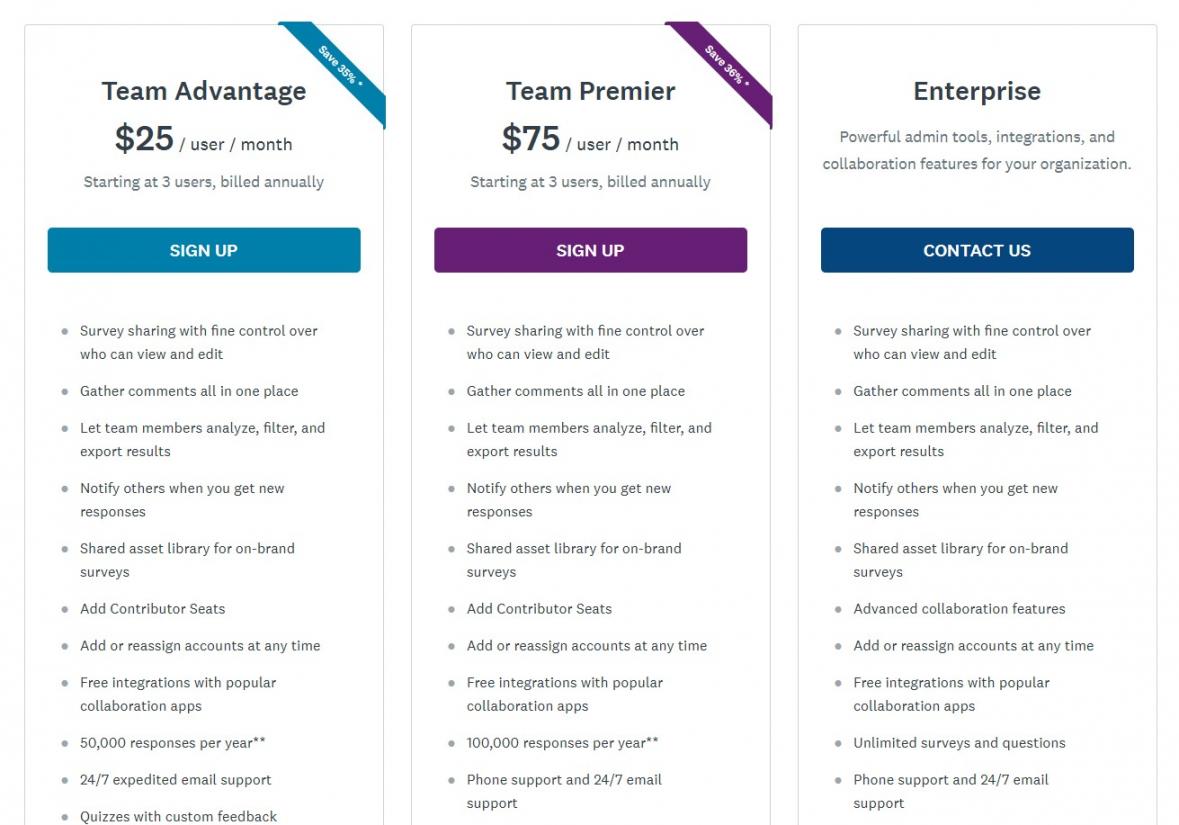 SurveyMonkey Pricing - Teams
