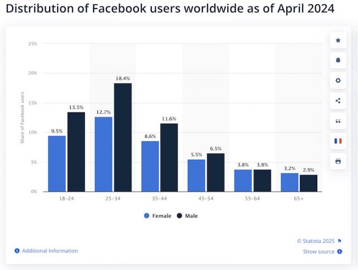 age-gender-facebook