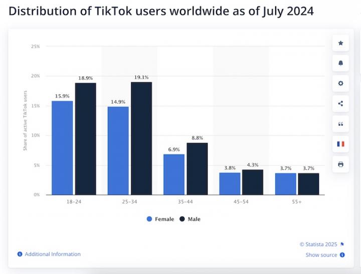 age-gender-tiktok