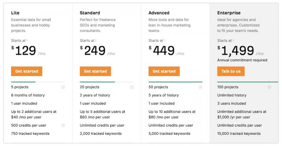 ahrefs-pricing