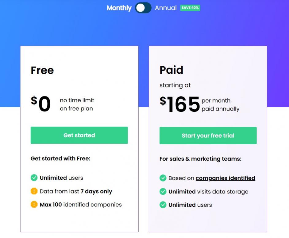 leadfeeder Pricing