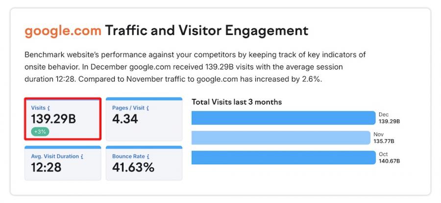 google visitors
