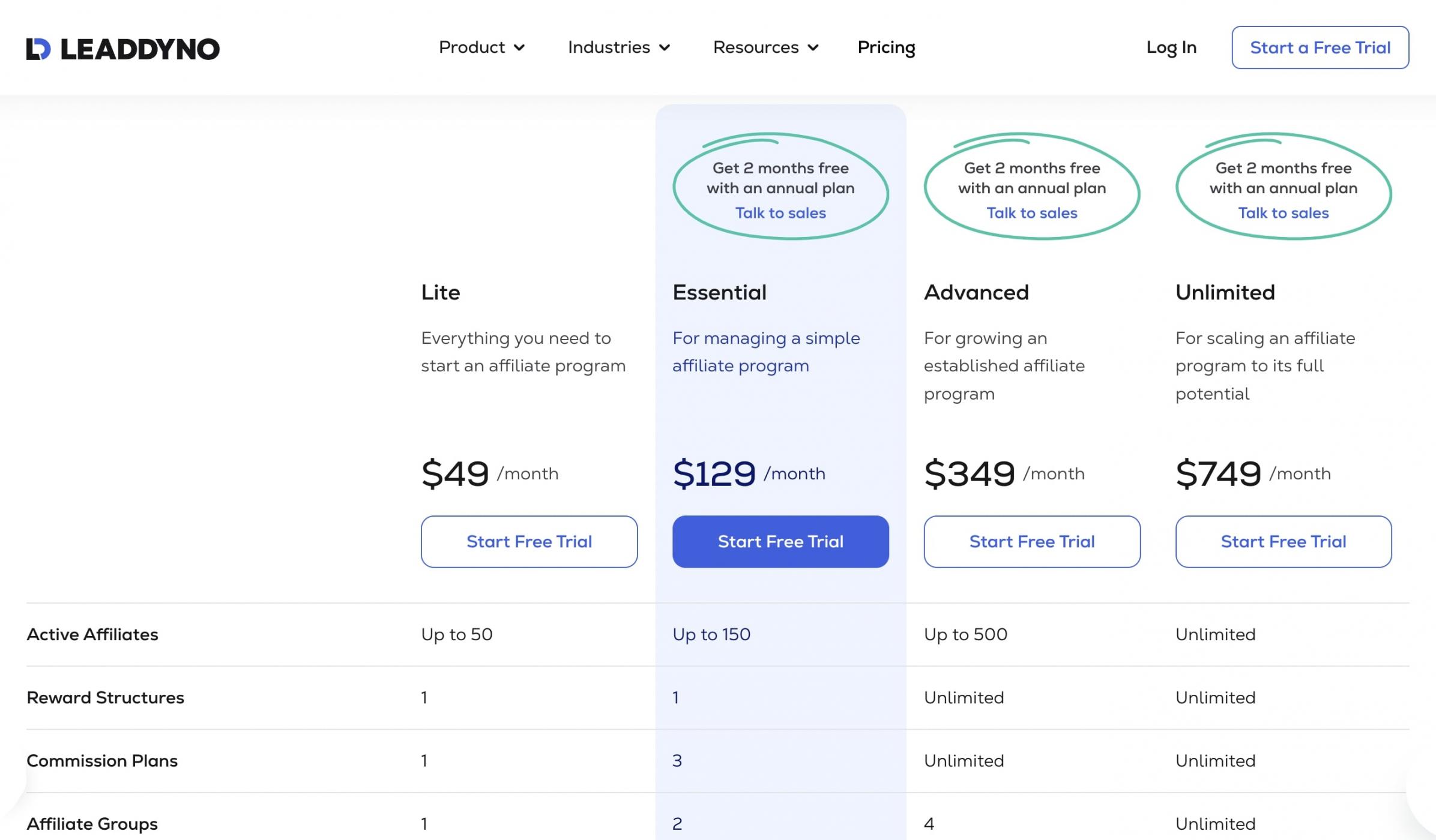 leaddyno-pricing