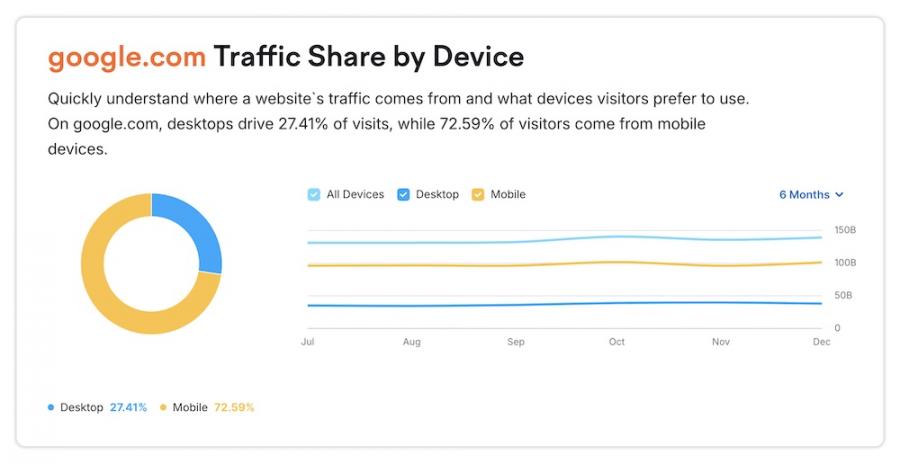 mobile-traffic