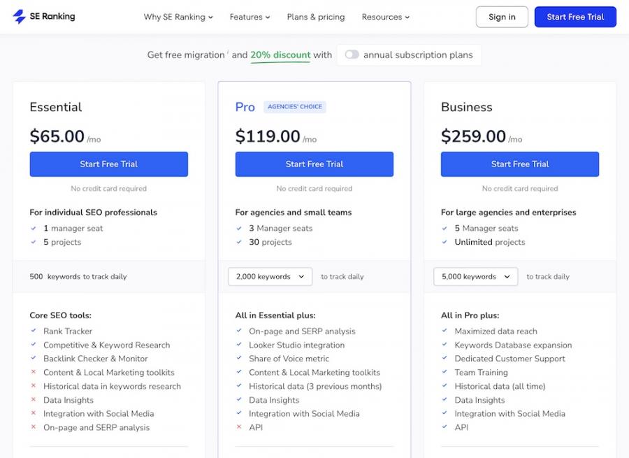 se-ranking-pricing