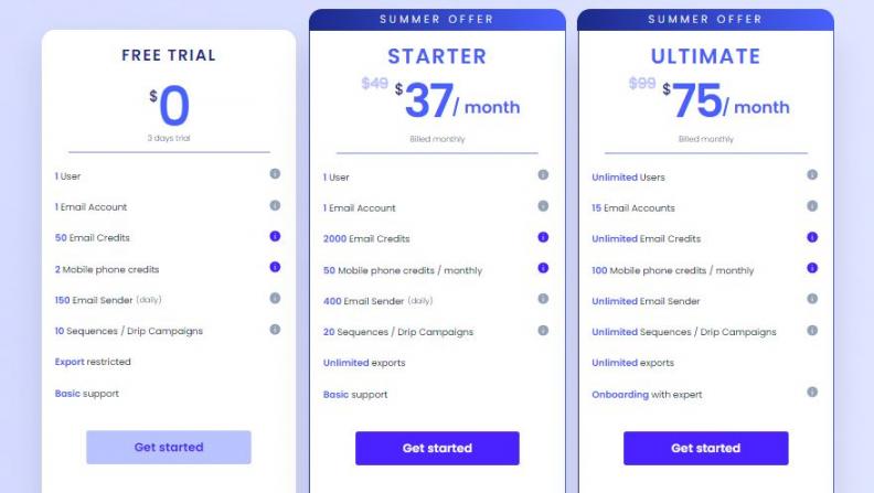 FindThatLead pricing