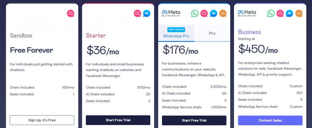 Landbot pricing