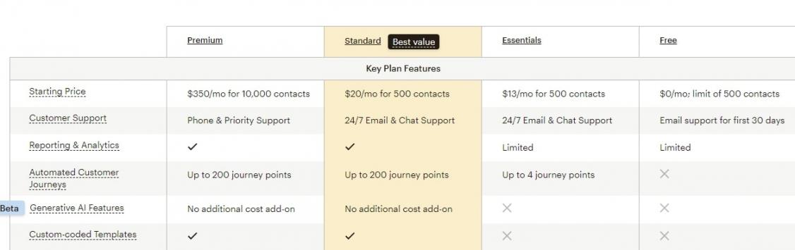 Mailchimp Pricing Plans