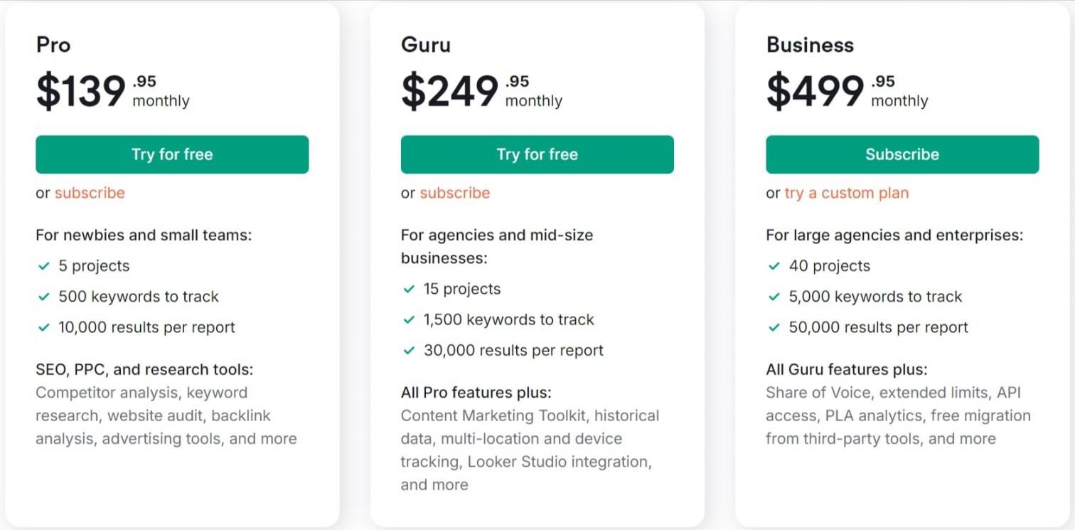 Semrush-pricing