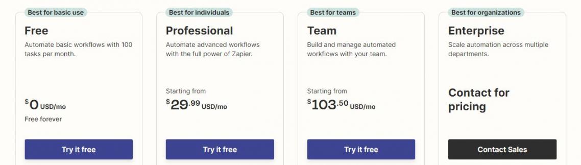 Zapier pricing
