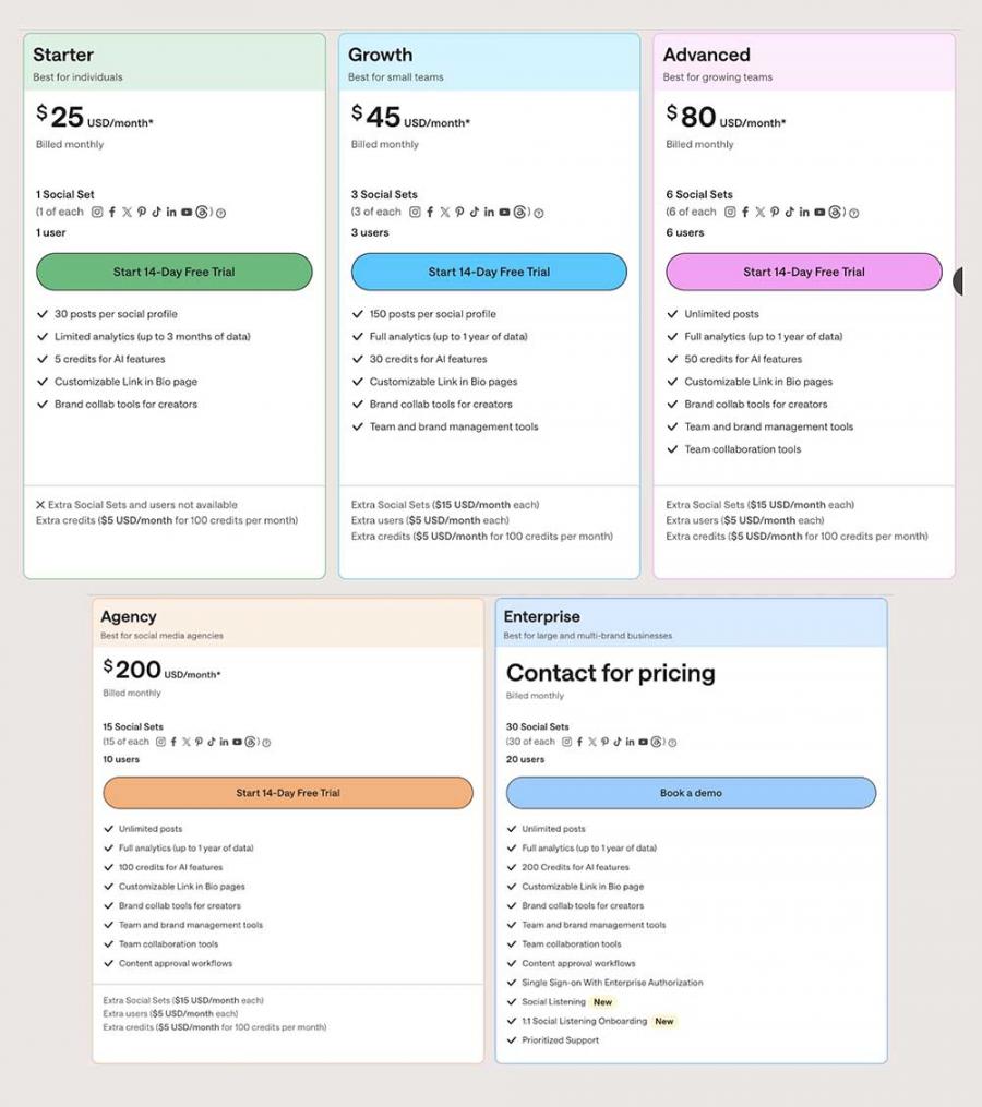 later-pricing