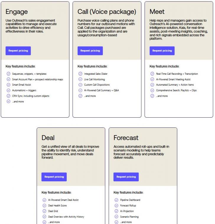 Outreach pricing