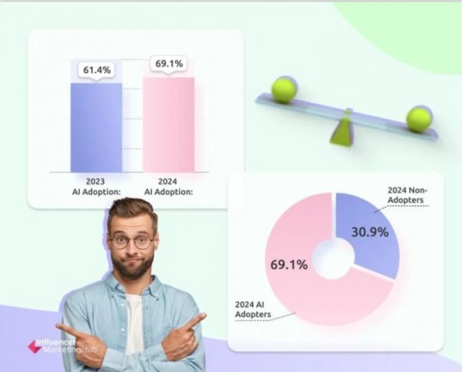 AI in marketing stats