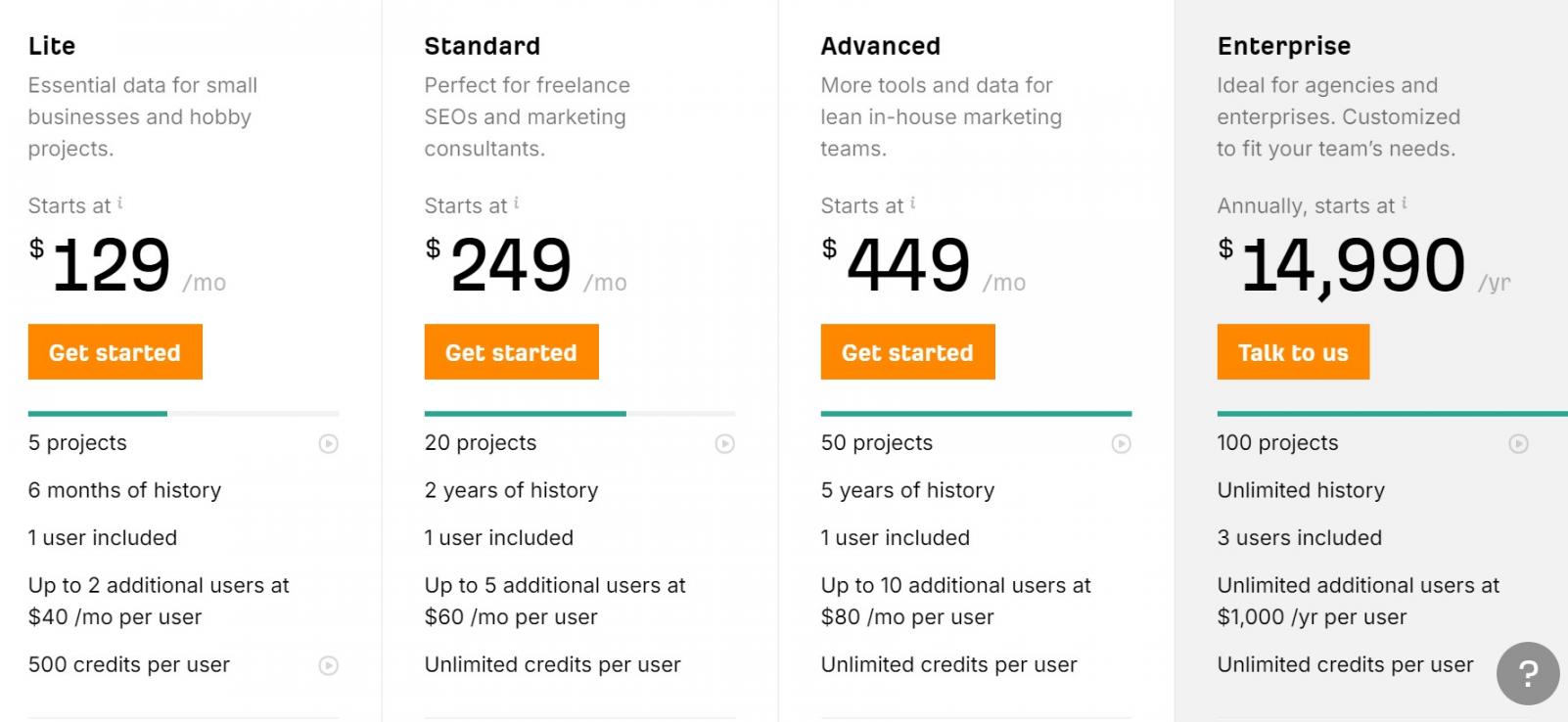 Ahrefs Pricing