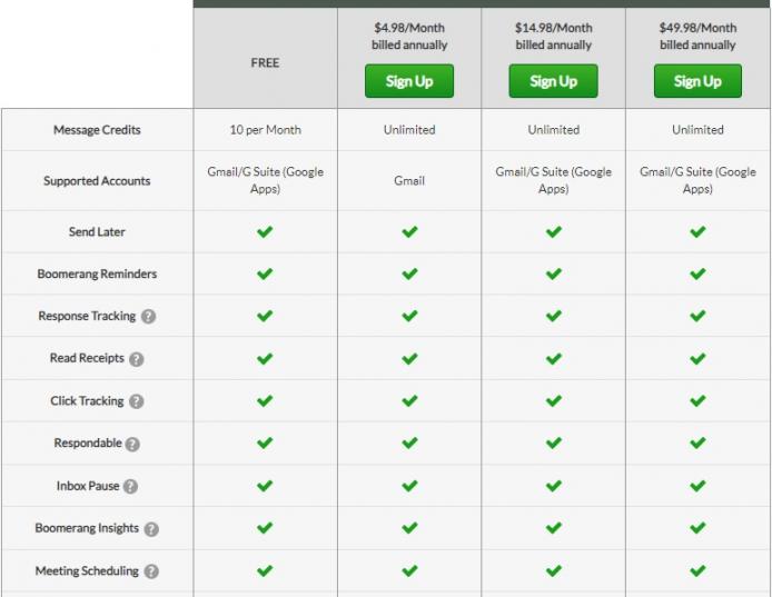 Boomerang Pricing