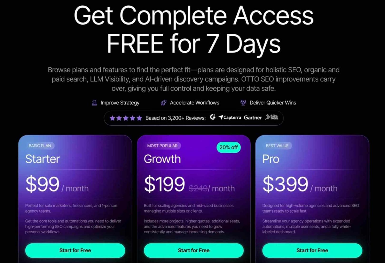 Content Genius Pricing