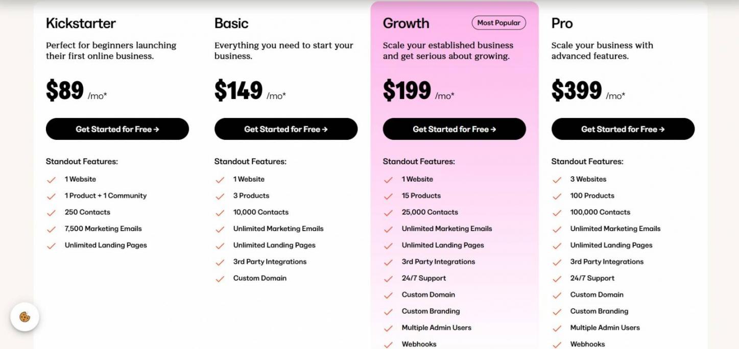Kajabi Pricing