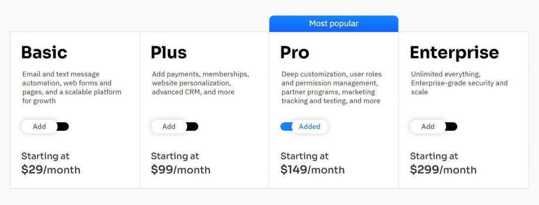 Ontraport Pricing