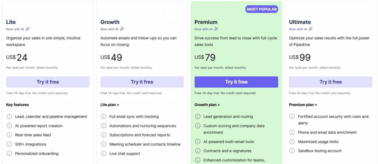 Pipedrive Pricing