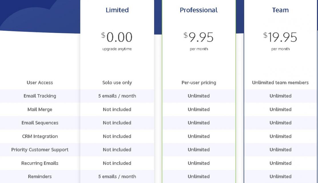 RightInbox pricing