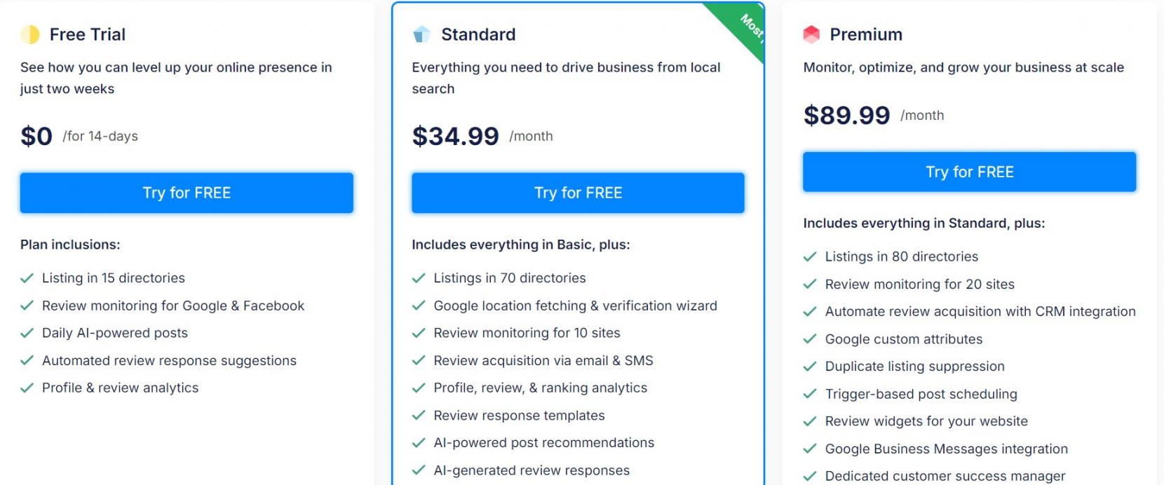 Synup Pricing