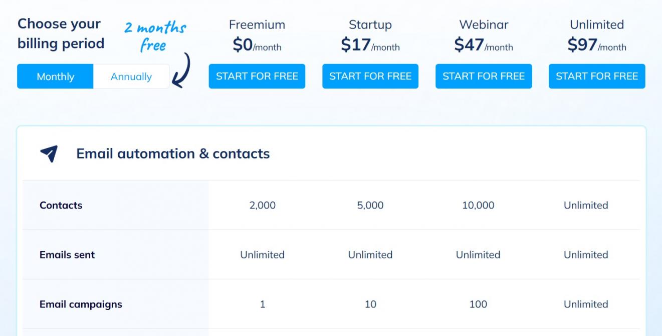 Systeme.io Pricing