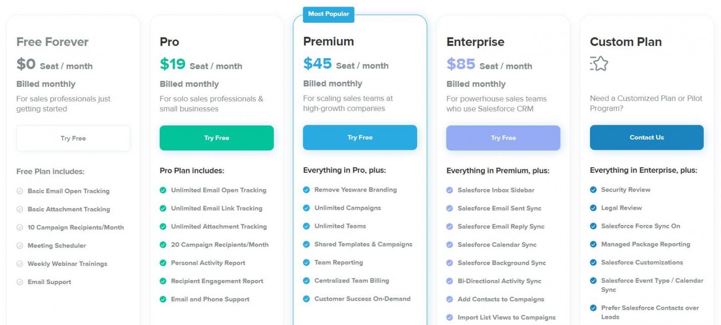 Yesware Pricing