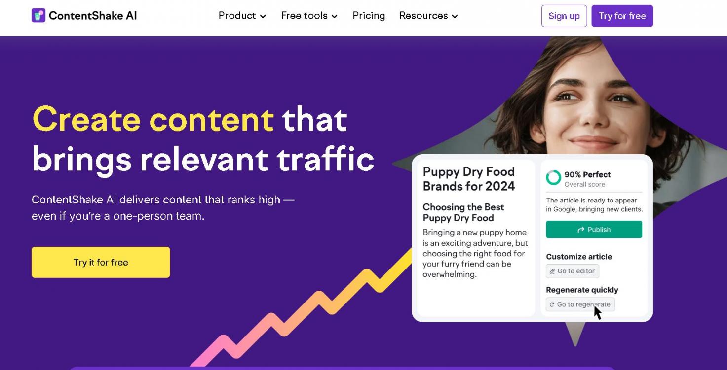 Content Shake AI