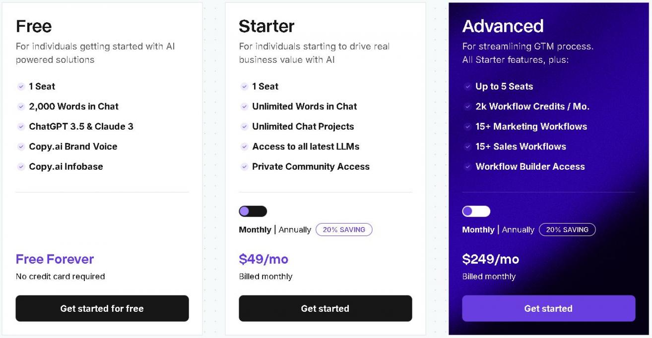 CopyAI pricing