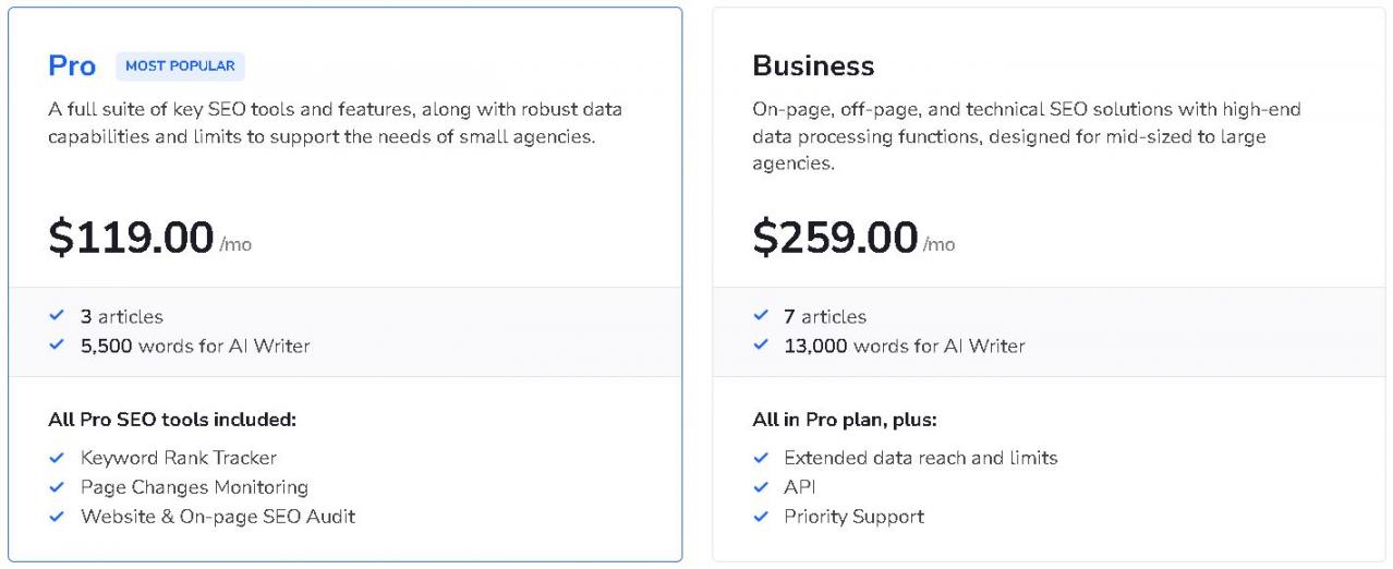 SE Ranking AI writer pricing