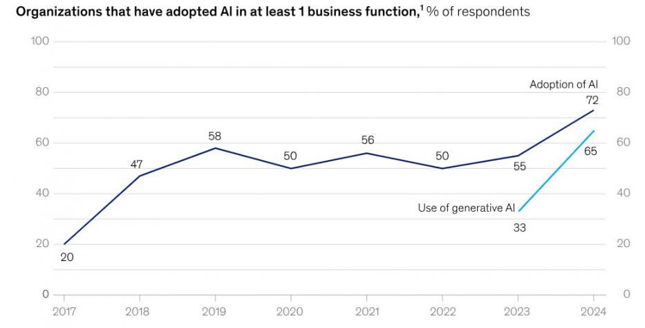 AI Stat