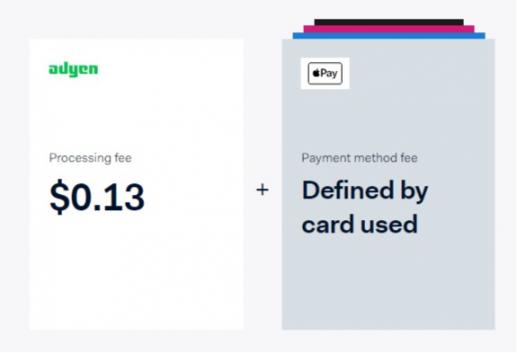 Adyen price