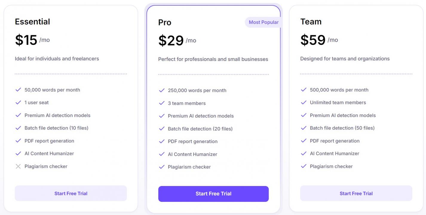DetectGPT pricing