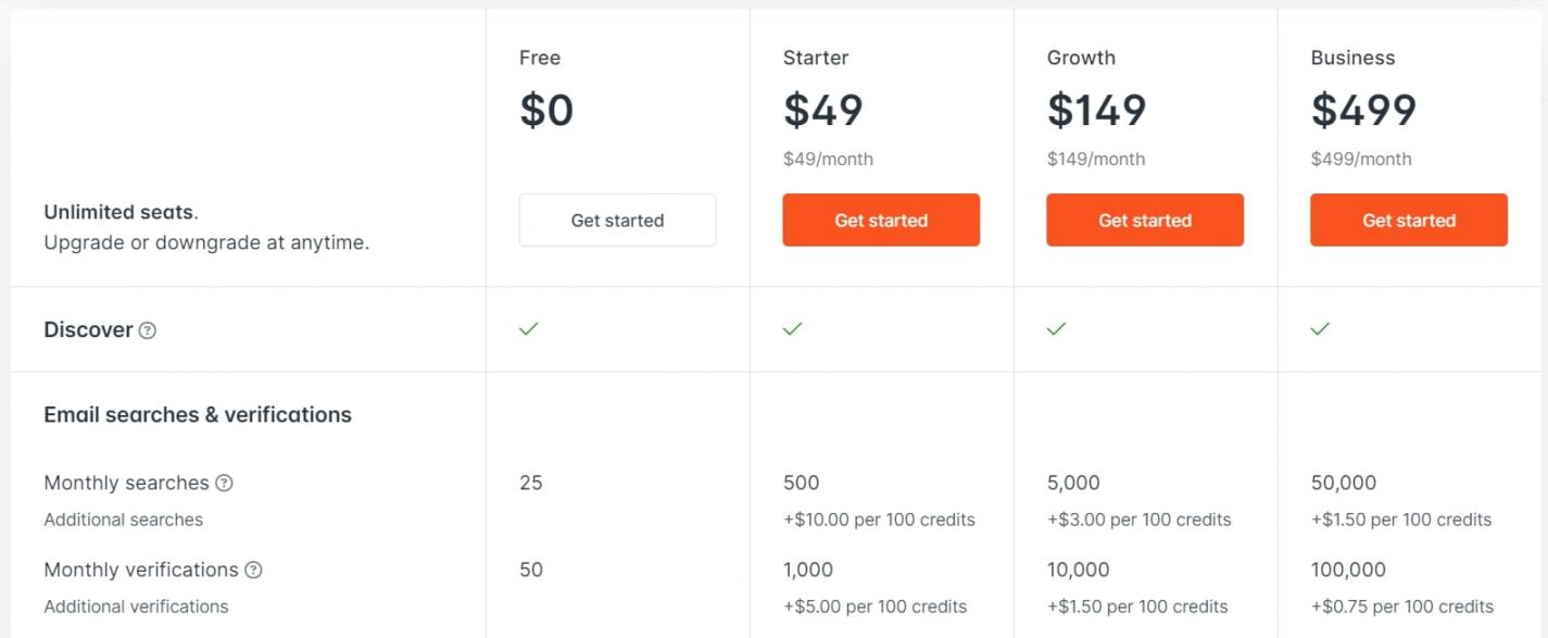 Hunter pricing