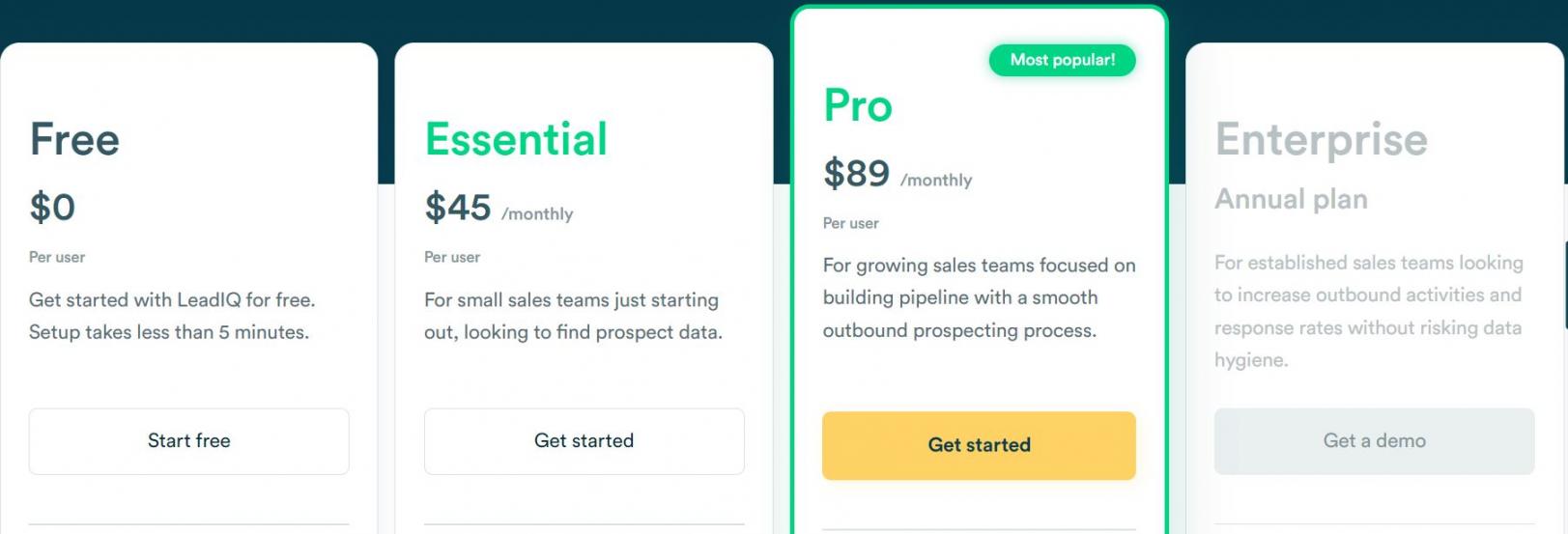 LeadIQ pricing